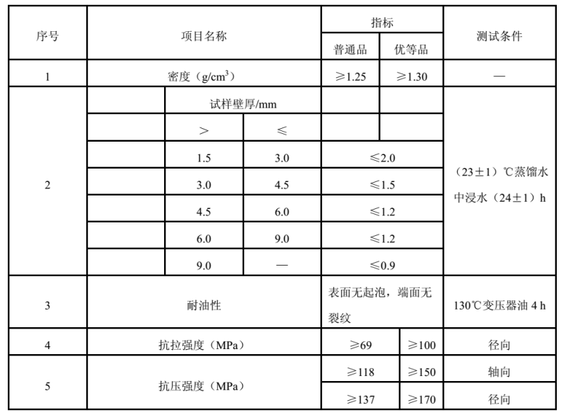 表1 酚醛层压布管保持架材料的性能指标要求